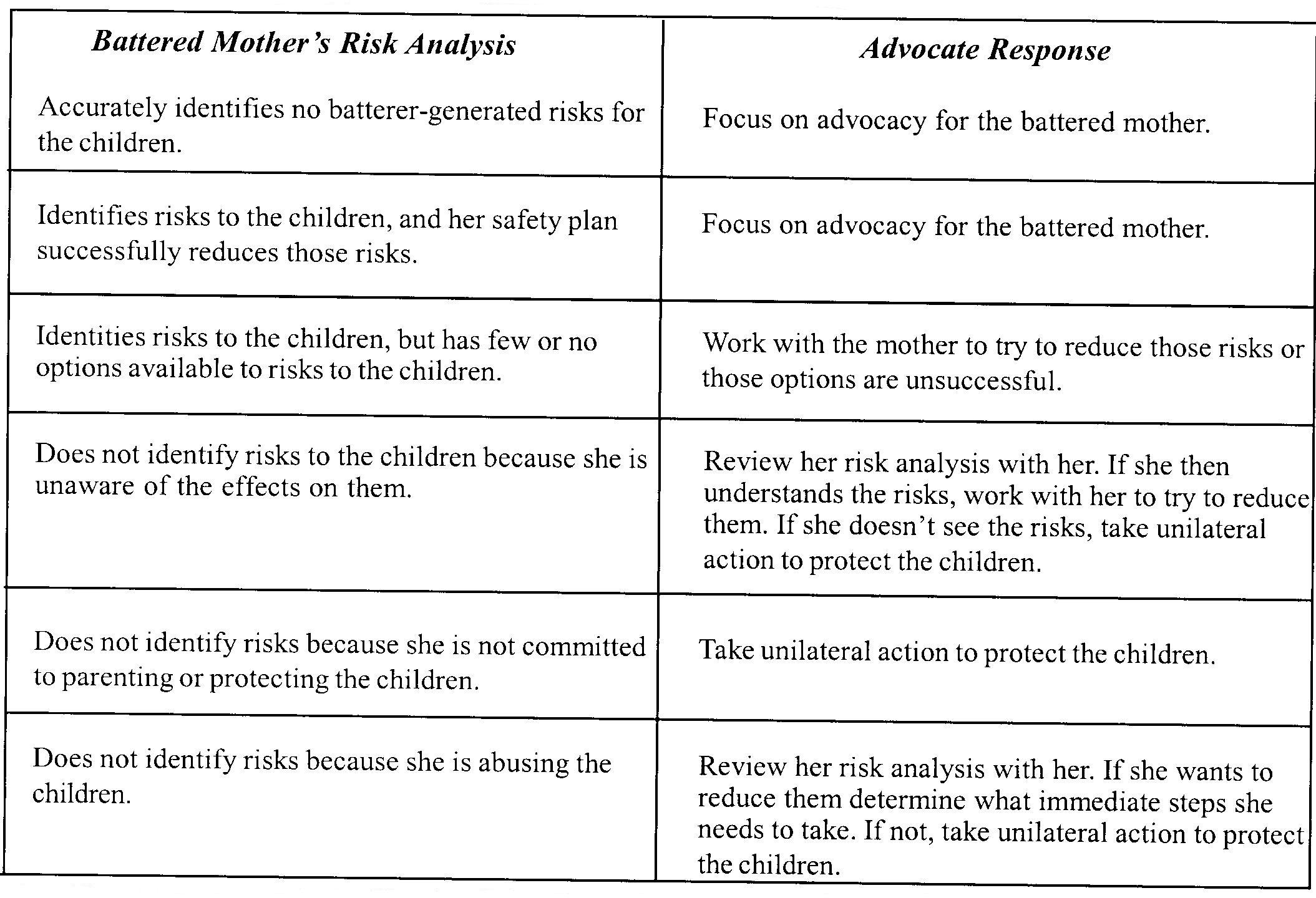 Considerations for Action Domestic Violence CEUs